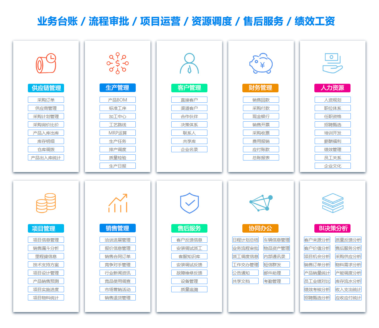 大连BI软件